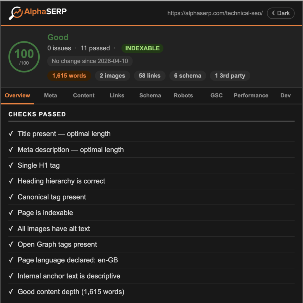 AlphaSERP extension overview tab displaying SEO audit results and checks passed in dark mode.
