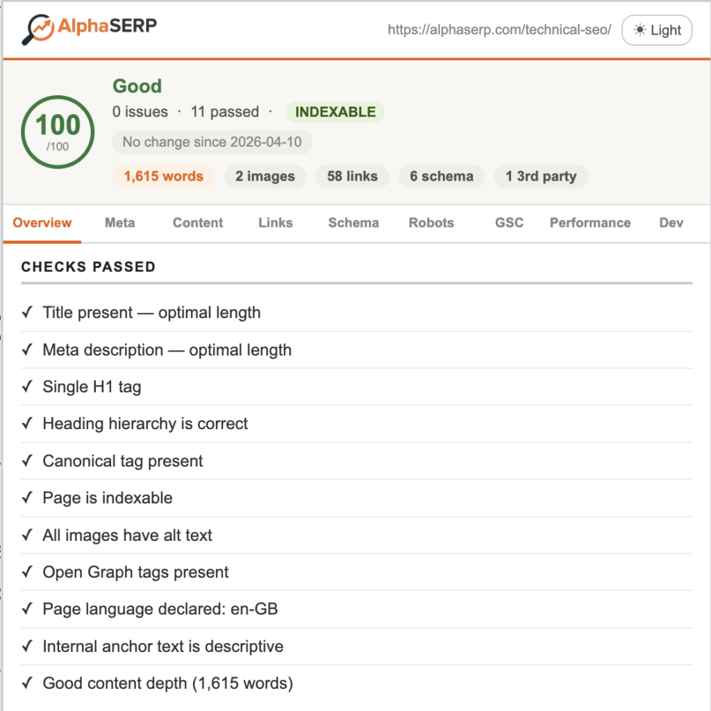 AlphaSERP extension overview tab showing SEO audit score, checks passed, and on-page analysis in light mode.